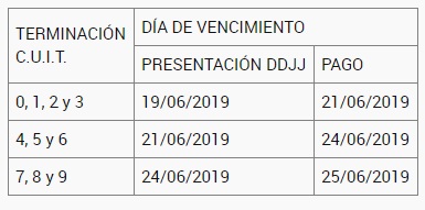 Impuesto a la renta financiera