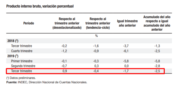 Argentina una historia sin fin
