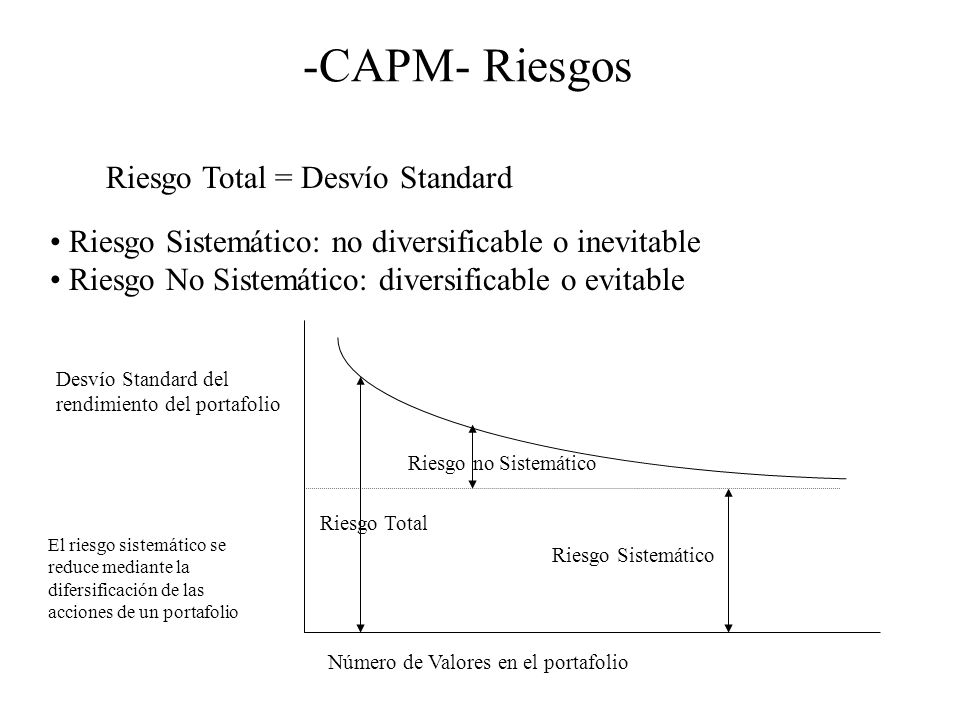 Diversificación de Inversiones