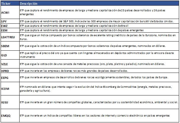 Inversiones en activos globales