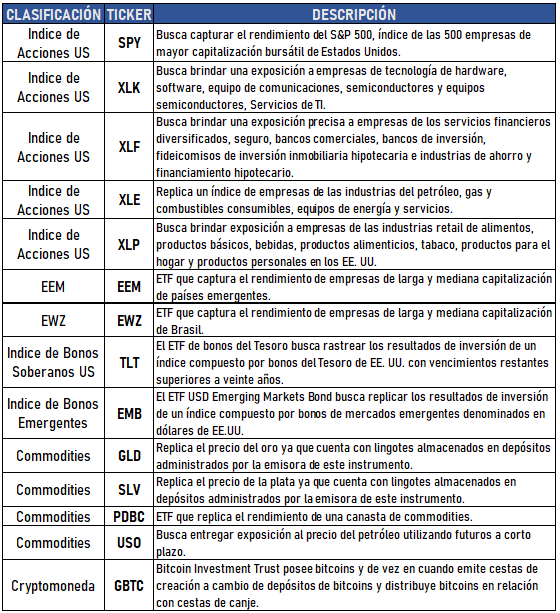 ¿En qué instrumentos puedo invertir mis dólares?