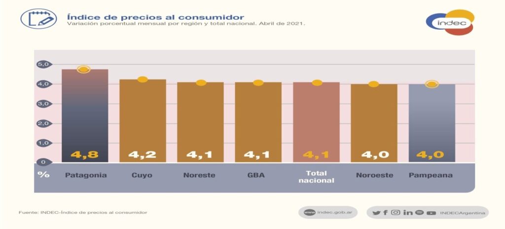 Sigue elevada la inflación