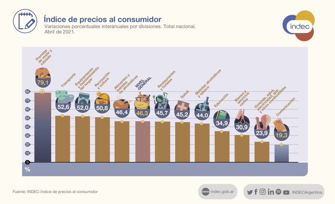 Sigue elevada la inflación