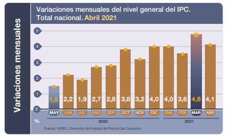 Sigue elevada la inflación