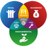 El desafío del desarrollo económico ( 1° Parte )