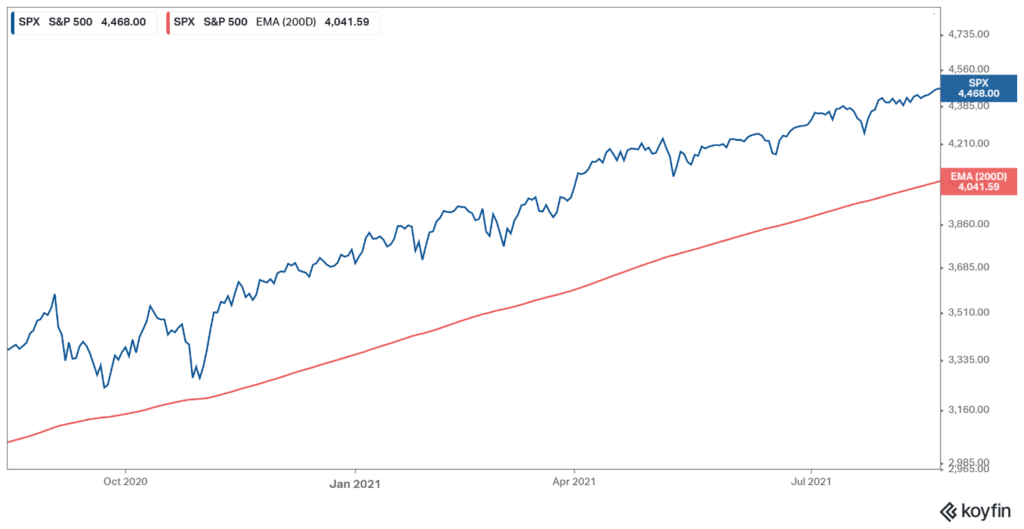 Resultados corporativos