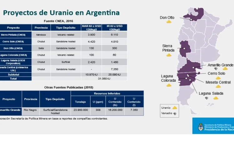 uranio