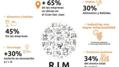 san juan presentó los resultados del primer relevamiento industrial manufacturero