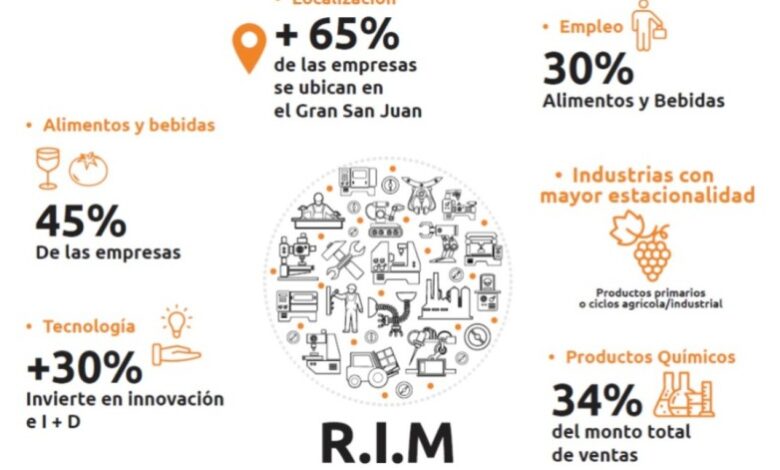 san juan presentó los resultados del primer relevamiento industrial manufacturero
