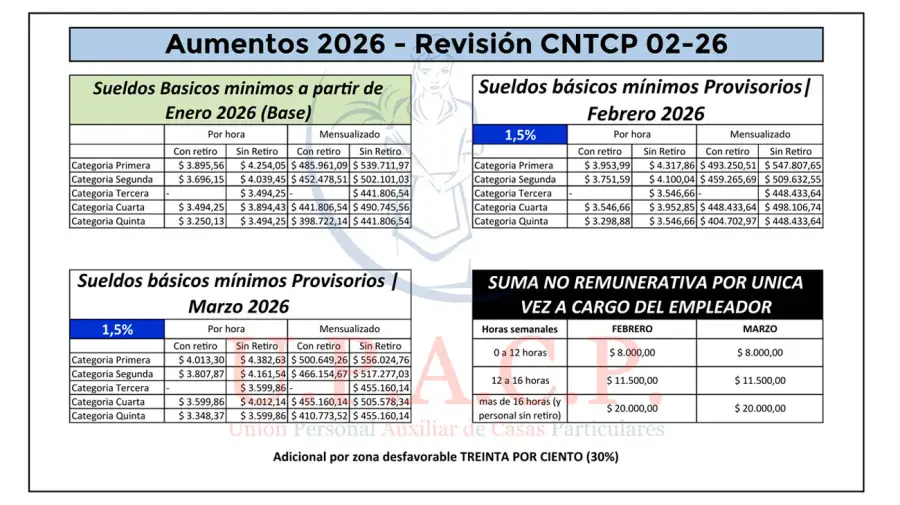 Aumentos 2026 25022026