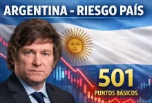 el riesgo país volvió a bajar, perforó los 500 puntos y quedó cerca de la marca más baja en la gestión de milei