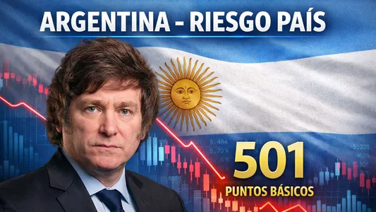 el riesgo país volvió a bajar, perforó los 500 puntos y quedó cerca de la marca más baja en la gestión de milei