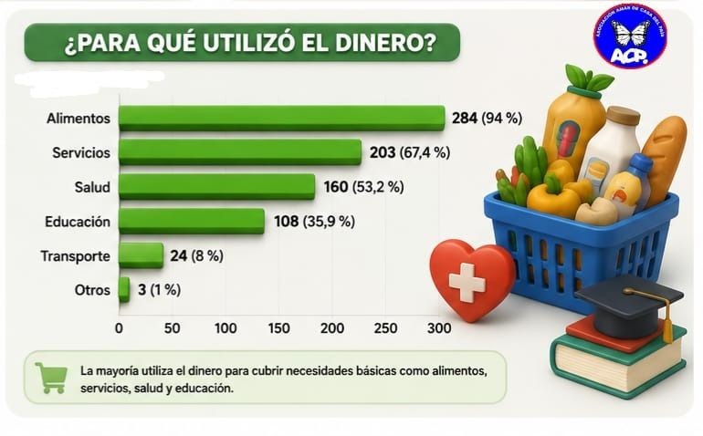El mapa del endeudamiento en San Juan: sacan créditos para comer, "los préstamos de los préstamos" y qué dejan de pagar- El mapa del endeudamiento en San Juan: sacan créditos para comer, "los préstamos de los préstamos" y qué dejan de pagar