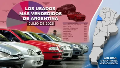 san juan quedó entre las 5 provincias con más crecimiento mensual en la venta de autos usados