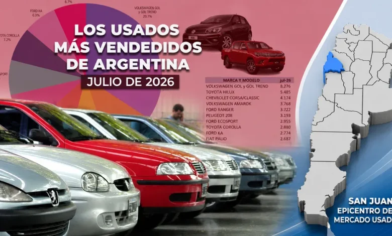 san juan quedó entre las 5 provincias con más crecimiento mensual en la venta de autos usados